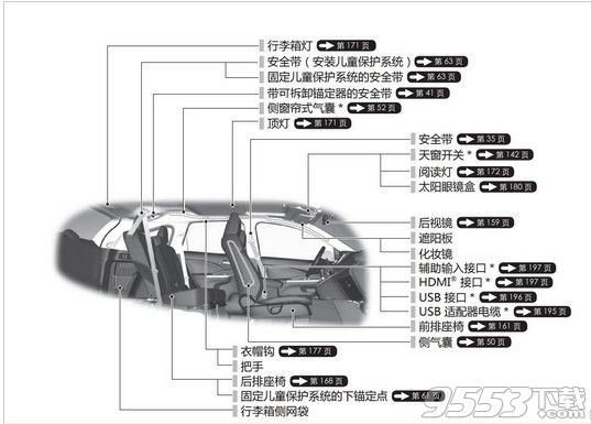 东风本田crv使用手册