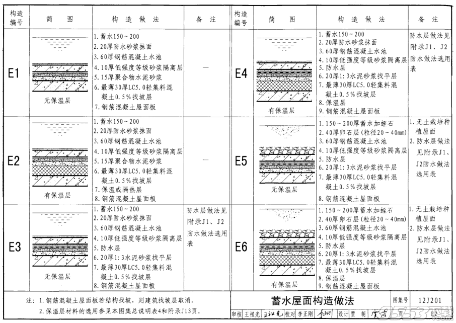 12J201平屋面建筑构造