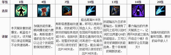 風(fēng)暴英雄弗斯塔德怎么玩好？弗斯塔德天賦推薦玩法攻略