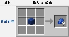 我的世界青金石染料怎么合成？青金石染料合成方法
