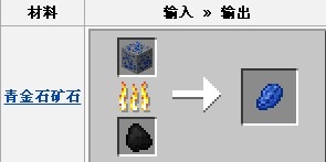 我的世界青金石染料怎么合成？青金石染料合成方法