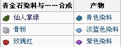 我的世界青金石染料怎么合成？青金石染料合成方法