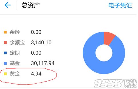 支付宝8月无现金周获得的黄金怎么换钱 支付宝8月无现金周黄金怎么提现