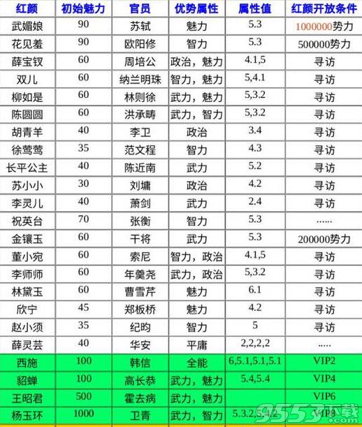 极品芝麻官门客哪个好 极品芝麻官门客攻略