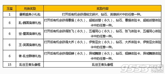 乱世之巾帼是谁 王者荣耀乱世之巾帼指定英雄是哪个