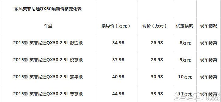 英菲尼迪qx50中文使用保养说明书下载