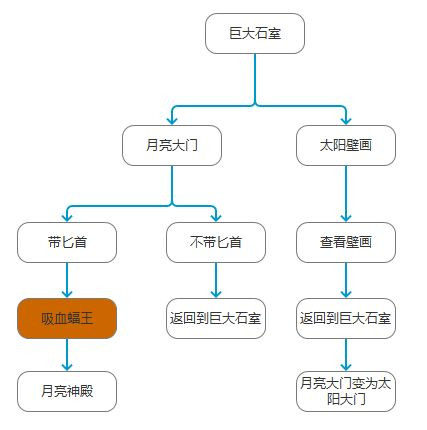 守望獵人官網(wǎng)