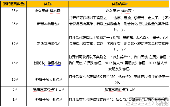 王者荣耀齐聚长城活动地址下载