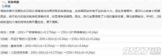 王者荣耀9月12日维护到几点 王者荣耀9.12最新维护公告