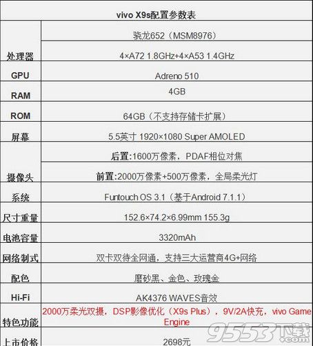 vivox20和vivox9s哪个好 vivox20和vivox9s区别是什么