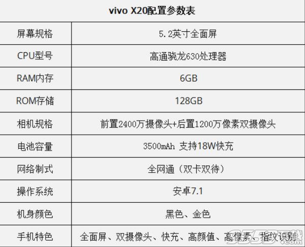 vivox20和vivox9s哪个好 vivox20和vivox9s区别是什么