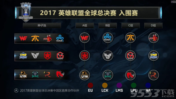 2017LOL全球总决赛抽签结果是什么 lol2017S7全球总决赛赛程及赛制介绍