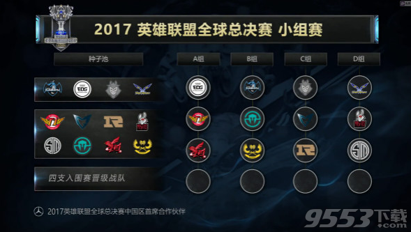 2017LOL全球总决赛抽签结果是什么 lol2017S7全球总决赛赛程及赛制介绍