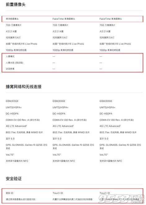 iphone8和iphonex對比哪個好 iphone8和iphonex區(qū)別是什么