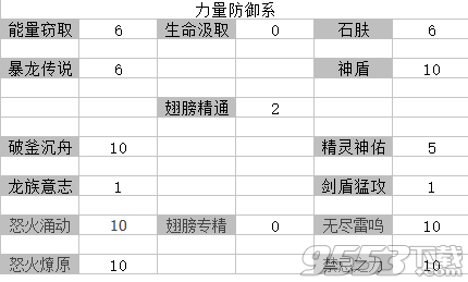 永恒纪元龙骑士新增天赋怎么加点 永恒纪元新版龙骑士加点攻略