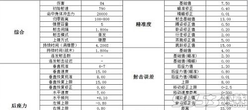 絕地求生m24和98k傷害 絕地求生m24狙擊步槍傷害測(cè)評(píng)