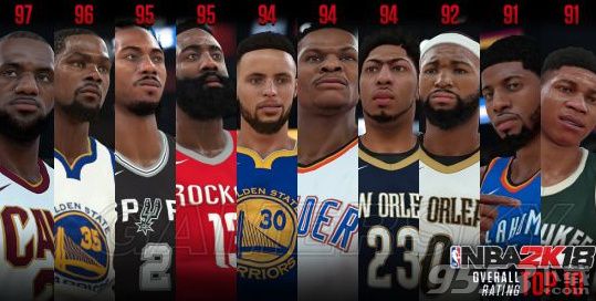 NBA2K18所有球员能力值排名前十介绍 NBA2K18球员能力值哪些比较高