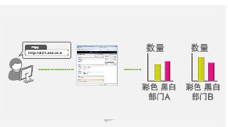 佳能lbp841cdn打印机驱动