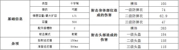 绝地求生大逃杀十字弩怎么用 绝地求生十字弓使用技巧分享