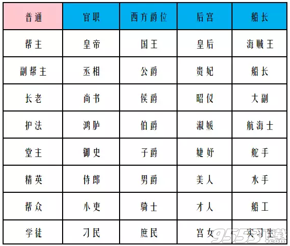  御劍情緣幫派職務(wù)如何自定義 幫派職務(wù)自定義策略