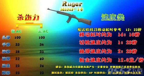 绝地求生大逃杀新武器Mini-14怎么样 吃鸡mini14轻型步枪数据