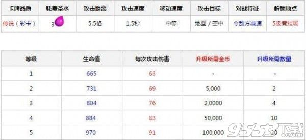 皇室战争寒冰法师怎么玩 皇室战争寒冰法师卡组搭配技巧