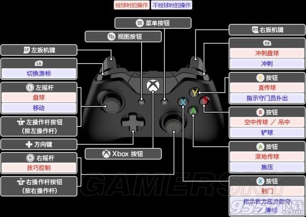 实况足球2018按键怎么操作 实况足球2018基础按键操作说明