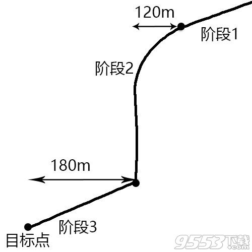 绝地求生大逃杀跳伞怎么快速落地 绝地求生怎么跳伞最快