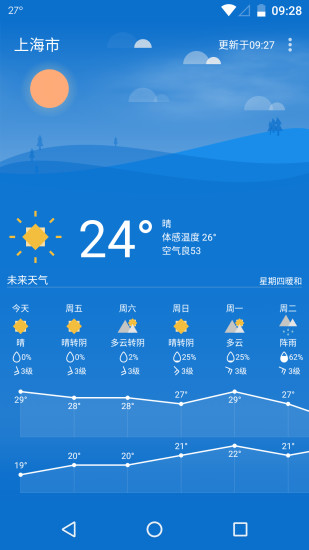 Holi天气app安卓客户端截图3