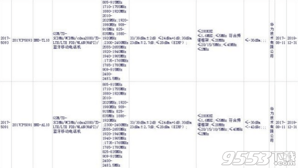 华为荣耀7x什么时候上市 华为荣耀7x多少钱