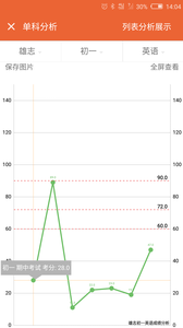 成績(jī)通app截圖4
