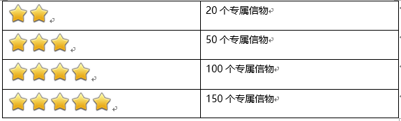 少年江湖志侠客怎么升星 少年江湖志侠客快速升星方法介绍