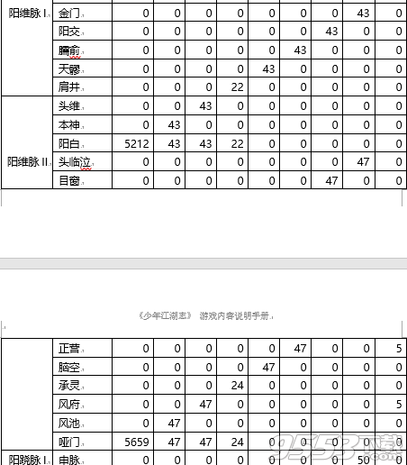 少年江湖志经脉属性加成怎么算 经脉属性及升级材料大全