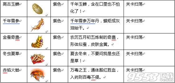 少年江湖志经脉属性加成怎么算 经脉属性及升级材料大全