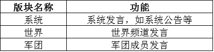 一骑当千2中的聊天系统在哪 一骑当千2聊天系统玩法攻略