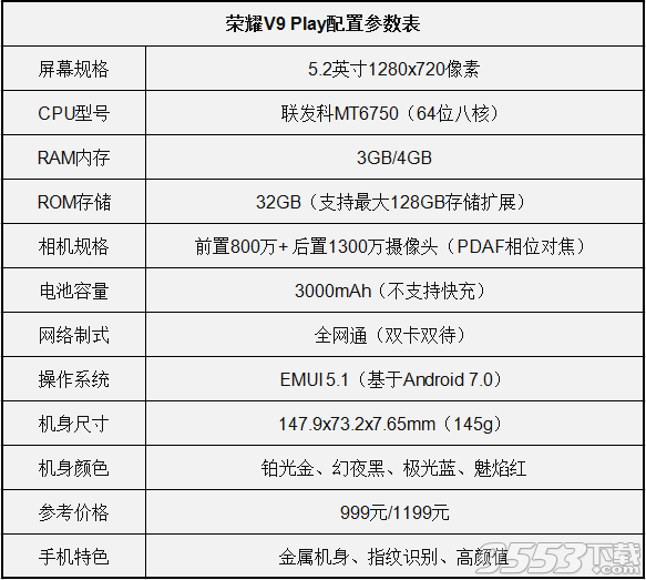 华为荣耀v9play和小米5x哪个好 小米5x和荣耀v9play有什么区别