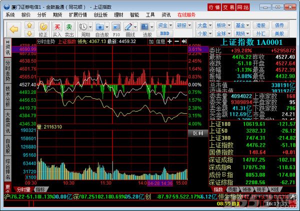 厦门证券金鼓盈通同花顺