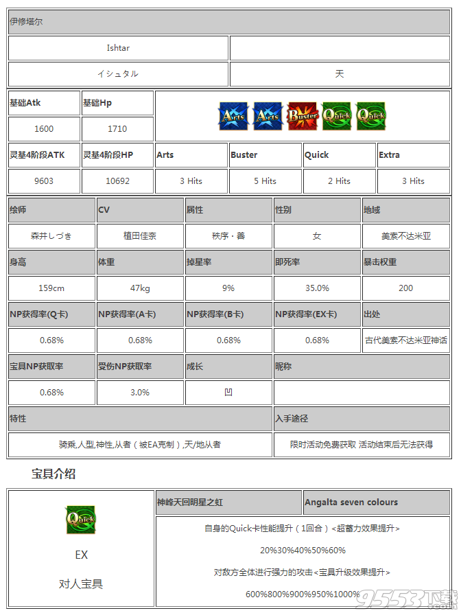 FGO伊修塔尔凛技能是什么 FGO伊修塔尔凛技能属性介绍