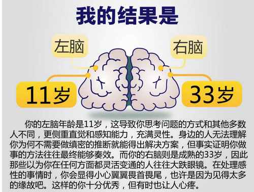 你的左右脑年龄测试软件