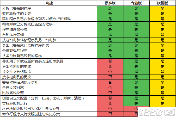 Total Uninstall卸载工具