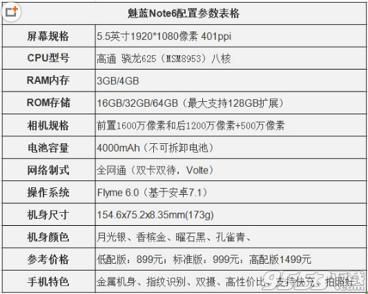 魅藍(lán)x和魅藍(lán)note6哪個好 魅藍(lán)x和魅藍(lán)note6有什么區(qū)別