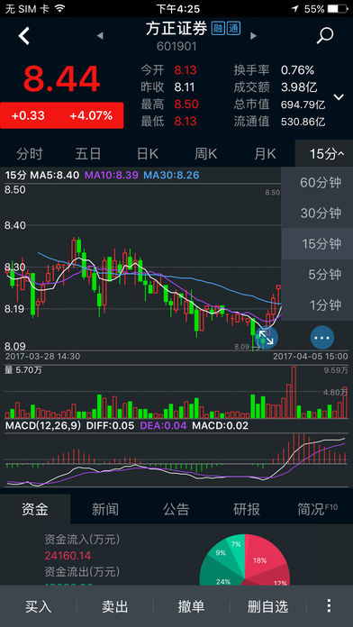 小方证券ios官方版下载-小方证券app苹果版下载v7.0.0图3