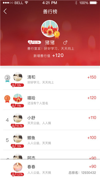 指尖善行app苹果版下载-中华儿基会公益捐助客户端下载v1.1.1图2