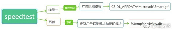 天翼校园客户端植入病毒专杀工具