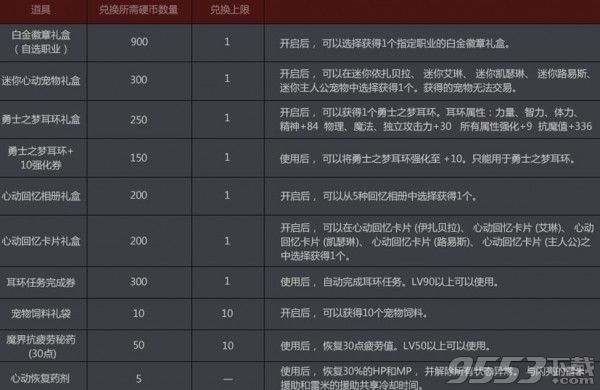 DNF幻梦次元奇遇记活动入口在哪 dnf幻梦次元奇遇记礼包在哪里领取