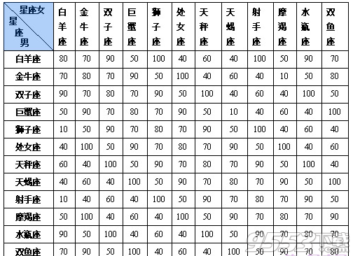 DNF幻梦次元奇遇记星座怎么选择 DNF幻梦次元奇遇记星座选择攻略