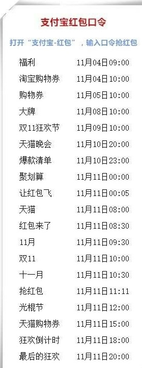 2017支付宝11月4号红包口令分享 11.4淘宝天猫红包口令