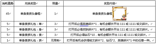 王者荣耀11.11特供照明物品获取辅助