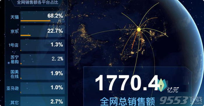 2017双11天猫交易额是多少 2017双11天猫交易额实时数据最新消息