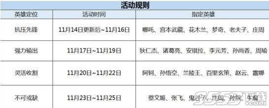 王者荣耀感恩节活动永久皮肤一键获取工具